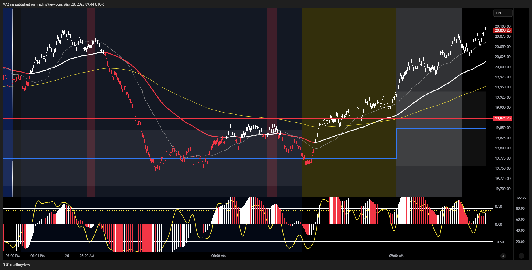CME_MINI:NQ1! Chart Image by MAZing