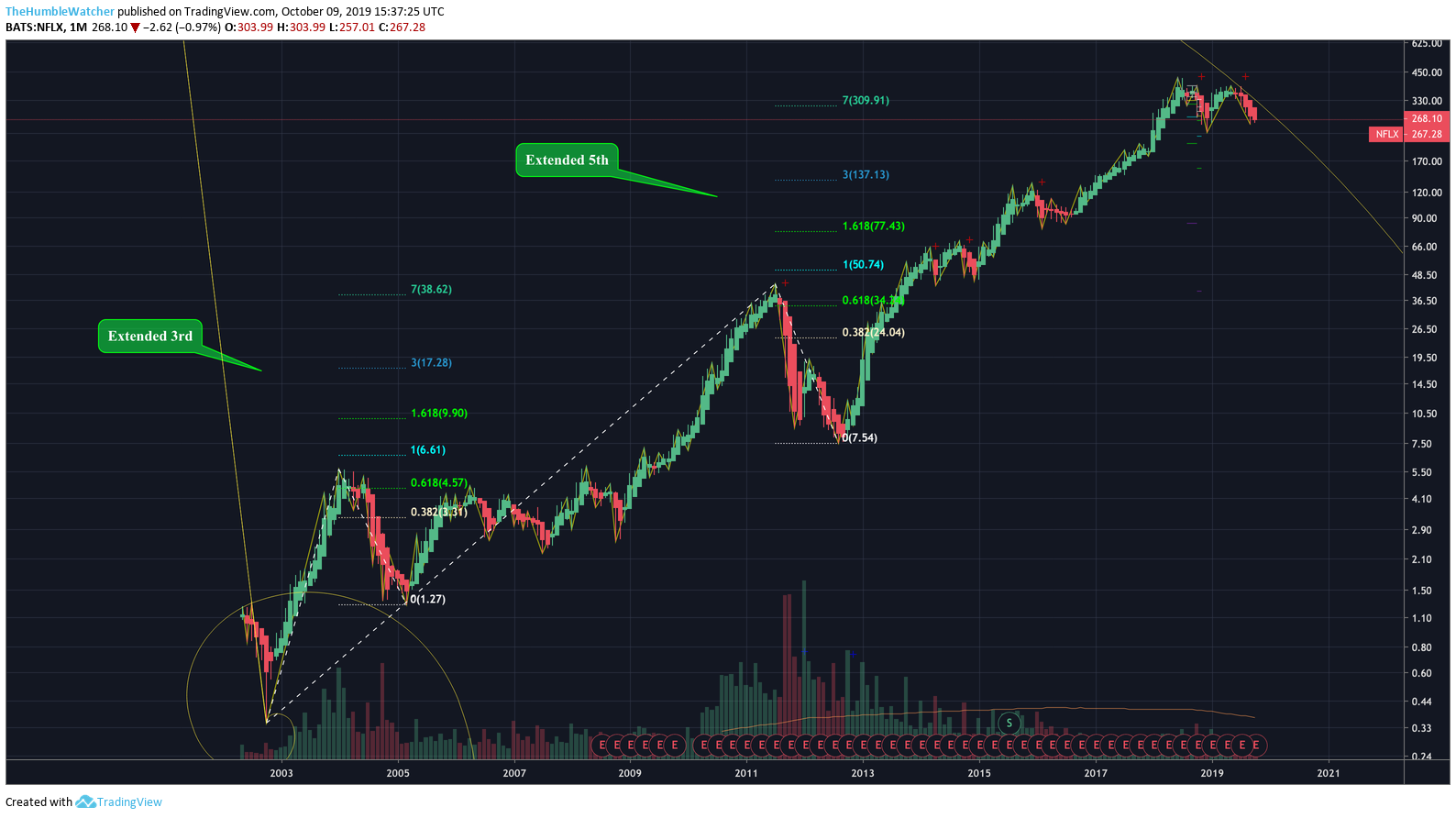  Chart Image