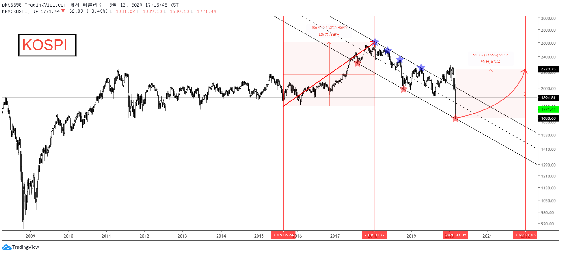  Chart Image