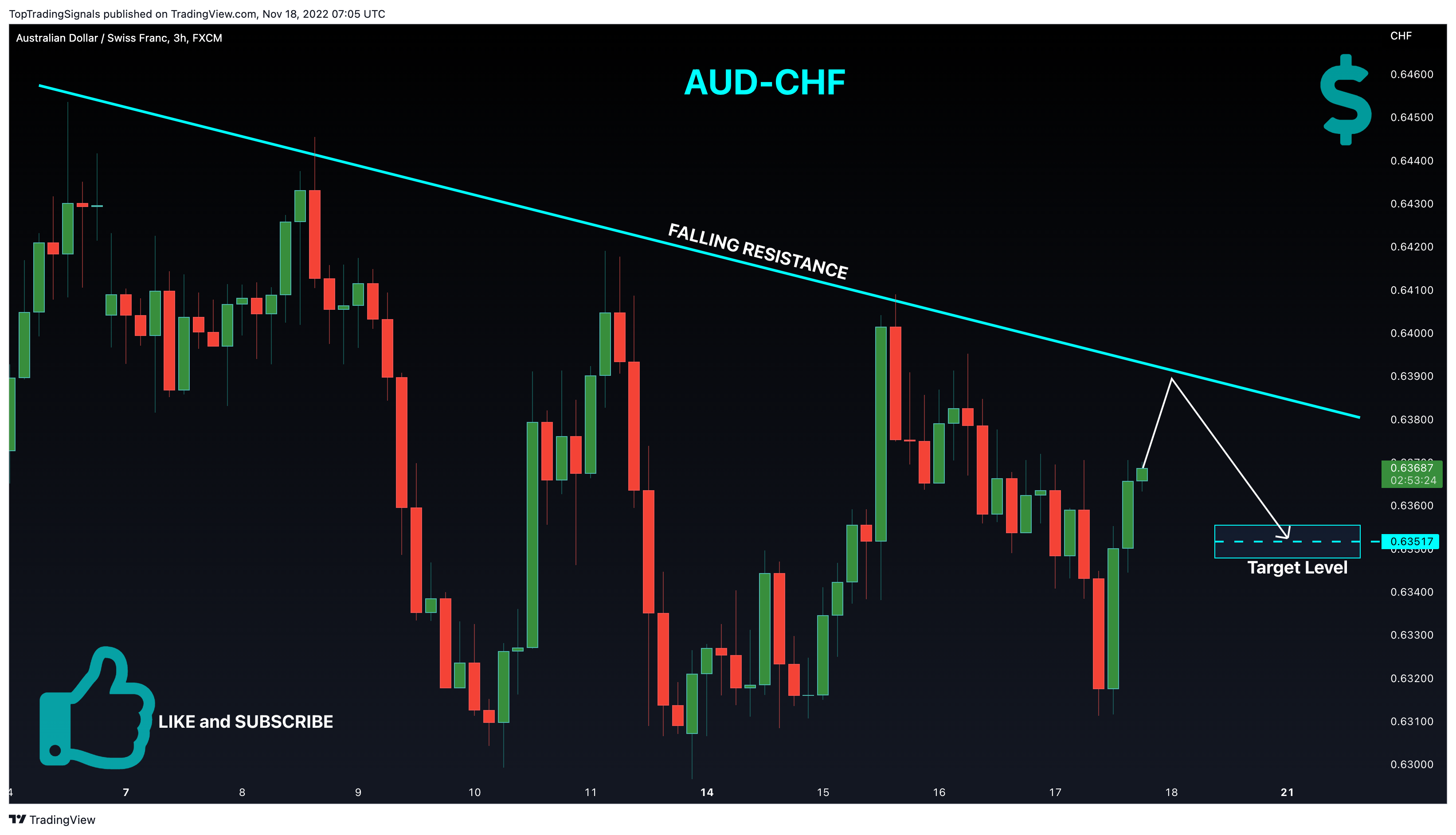 FX:AUDCHF Chart Image by TopTradingSignals