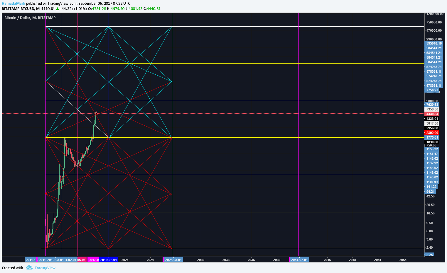  Chart Image