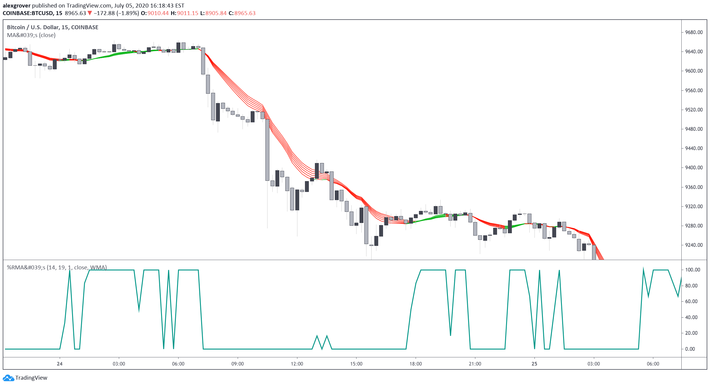  Chart Image