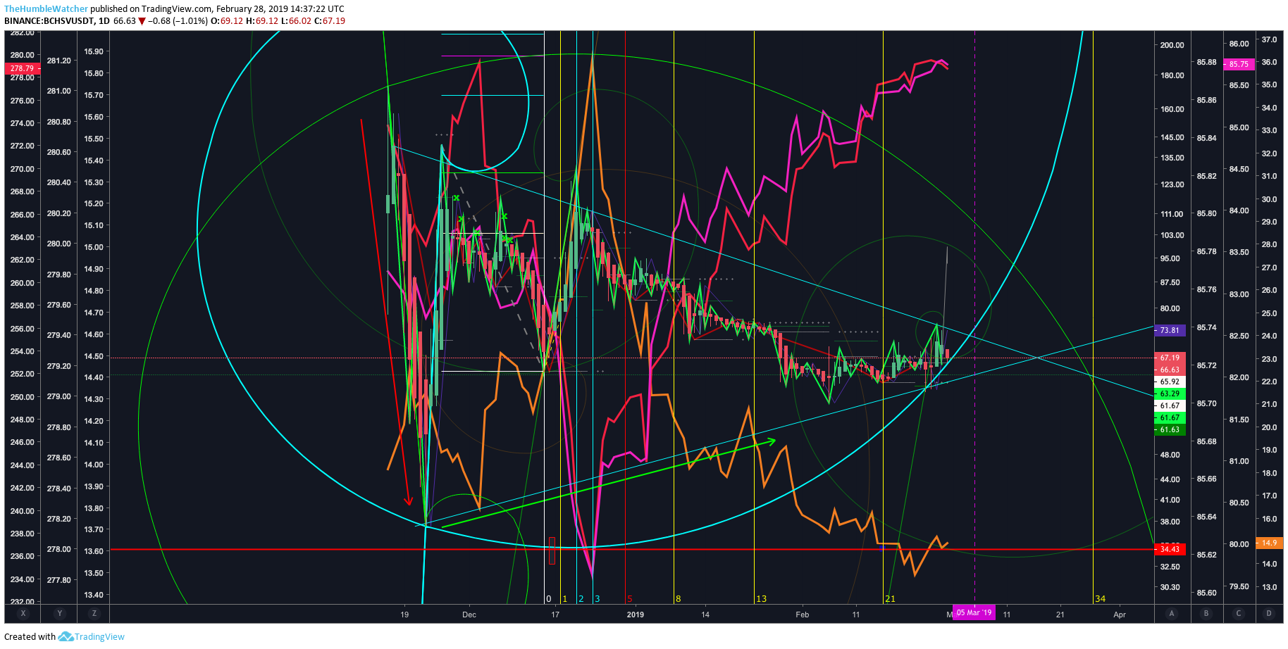  Chart Image