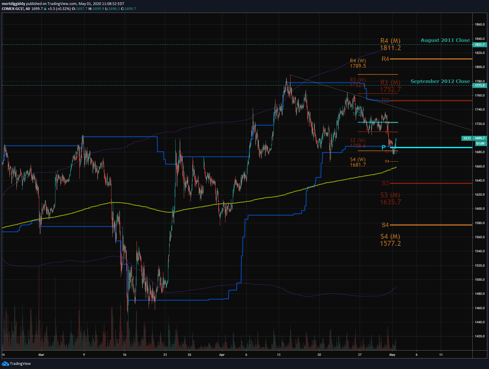  Chart Image