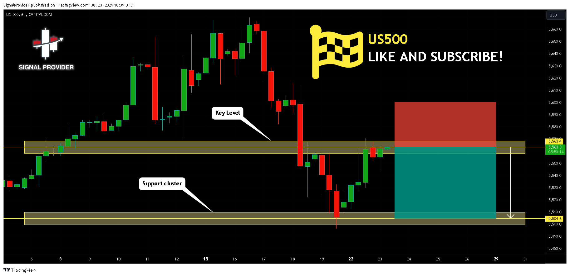CAPITALCOM:US500 Chart Image by SignalProvider