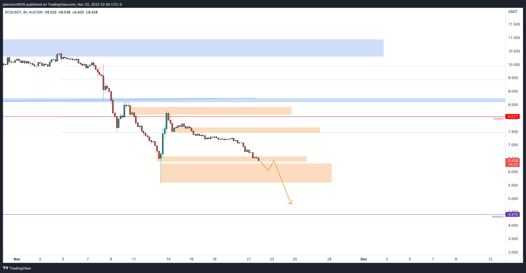 KUCOIN:KCSUSDT Chart Image by InkyGrip