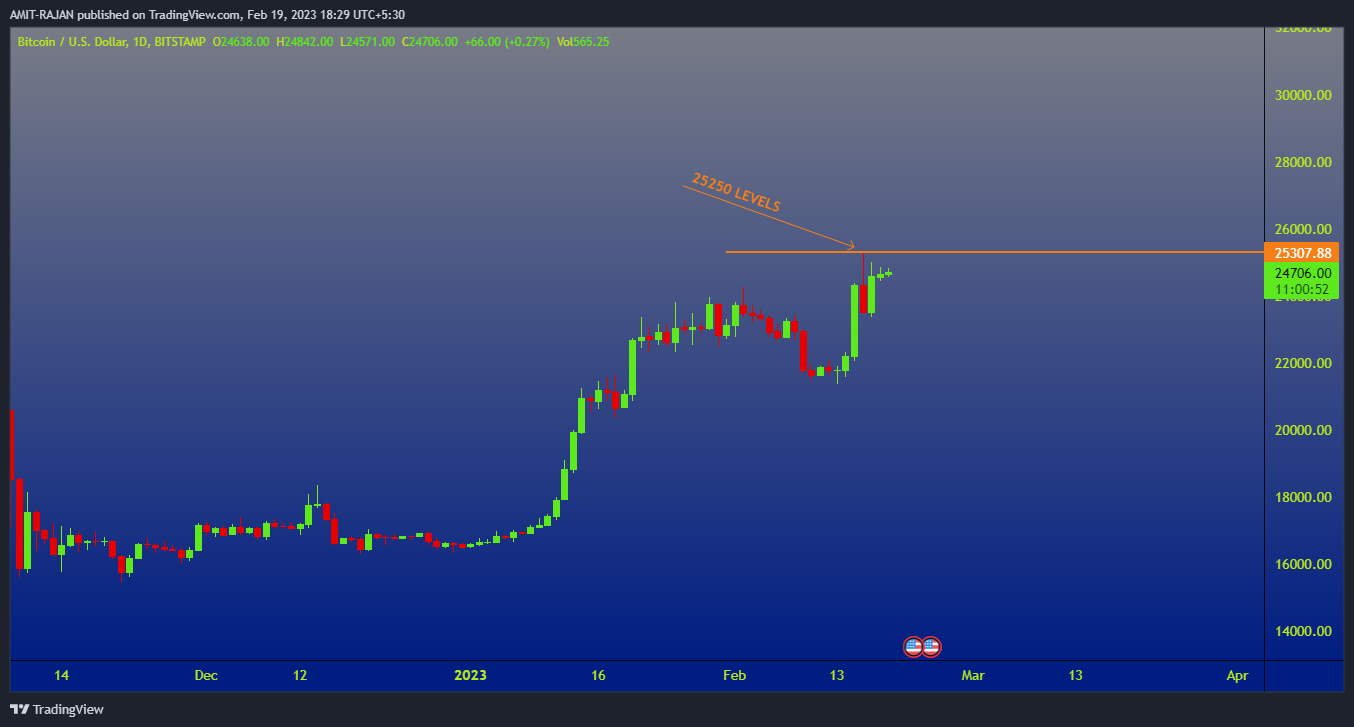 BITSTAMP:BTCUSD Chart Image by AMIT-RAJAN
