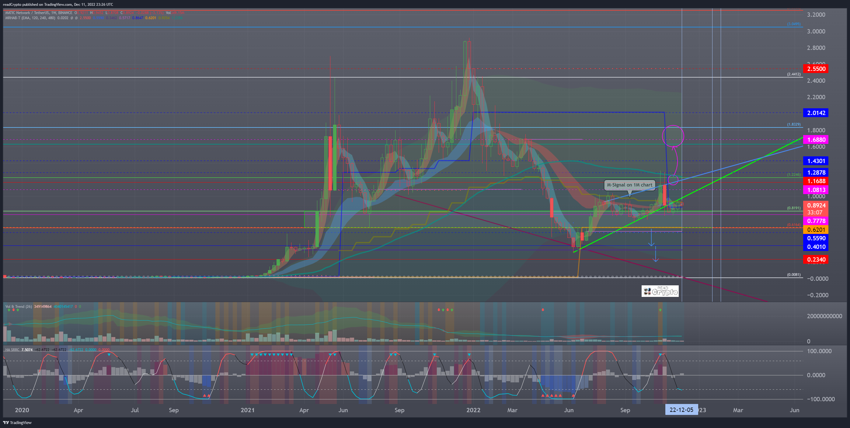 BINANCE:MATICUSDT Chart Image by readCrypto
