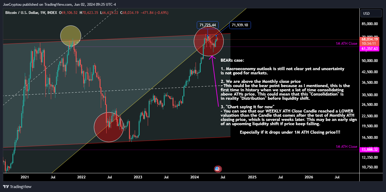INDEX:BTCUSD Chart Image by cryptocapitaltrading