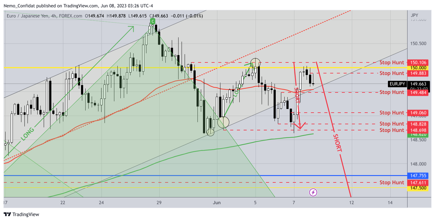 FOREXCOM:EURJPY Chart Image by Nemo_Confidat