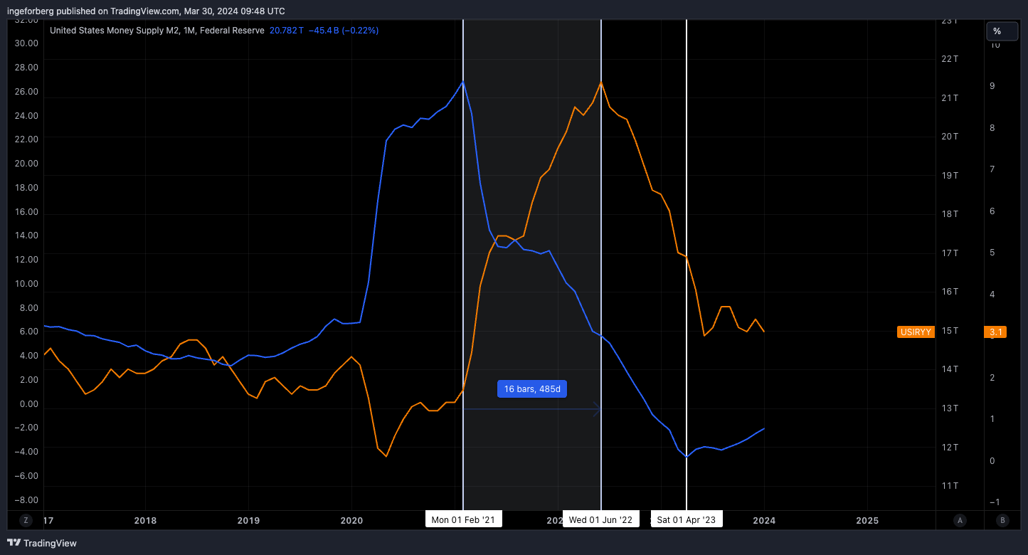 ECONOMICS:USM2 Chart Image by QuantitativeAlpha