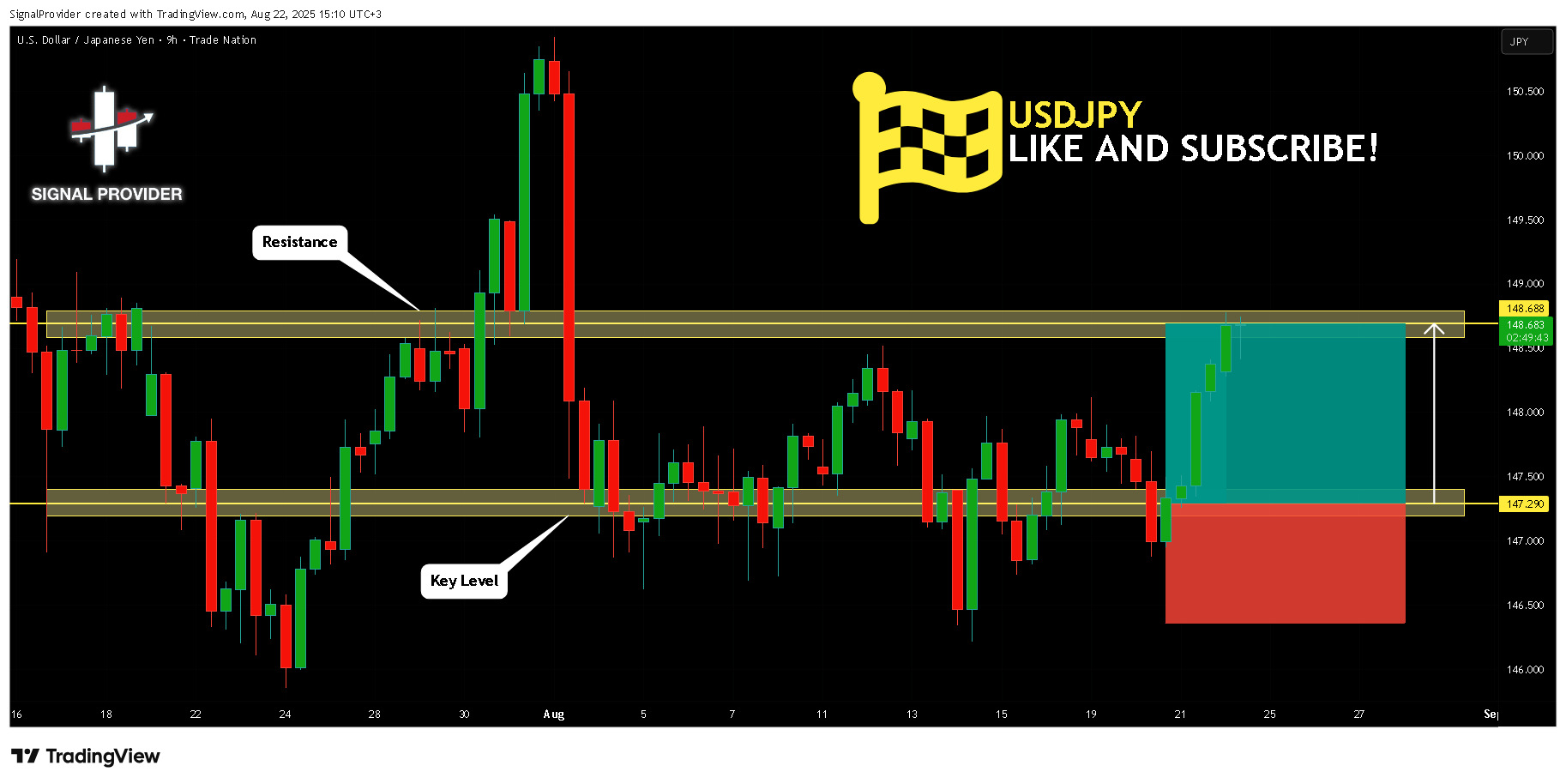 TRADENATION:USDJPY Chart Image by SignalProvider