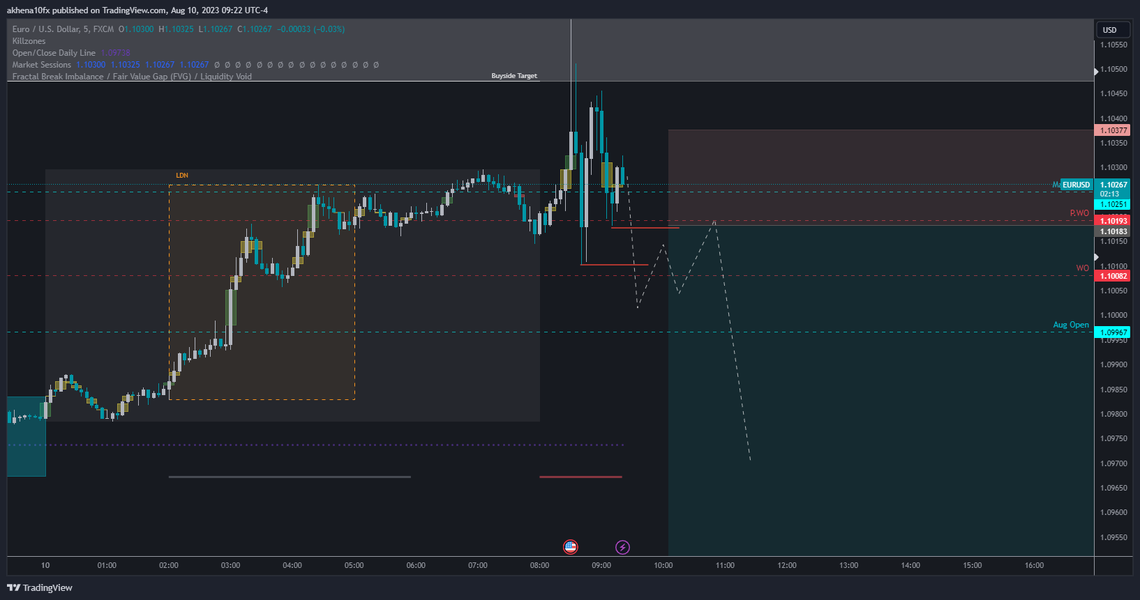 FX:EURUSD Chart Image by akhena10fx