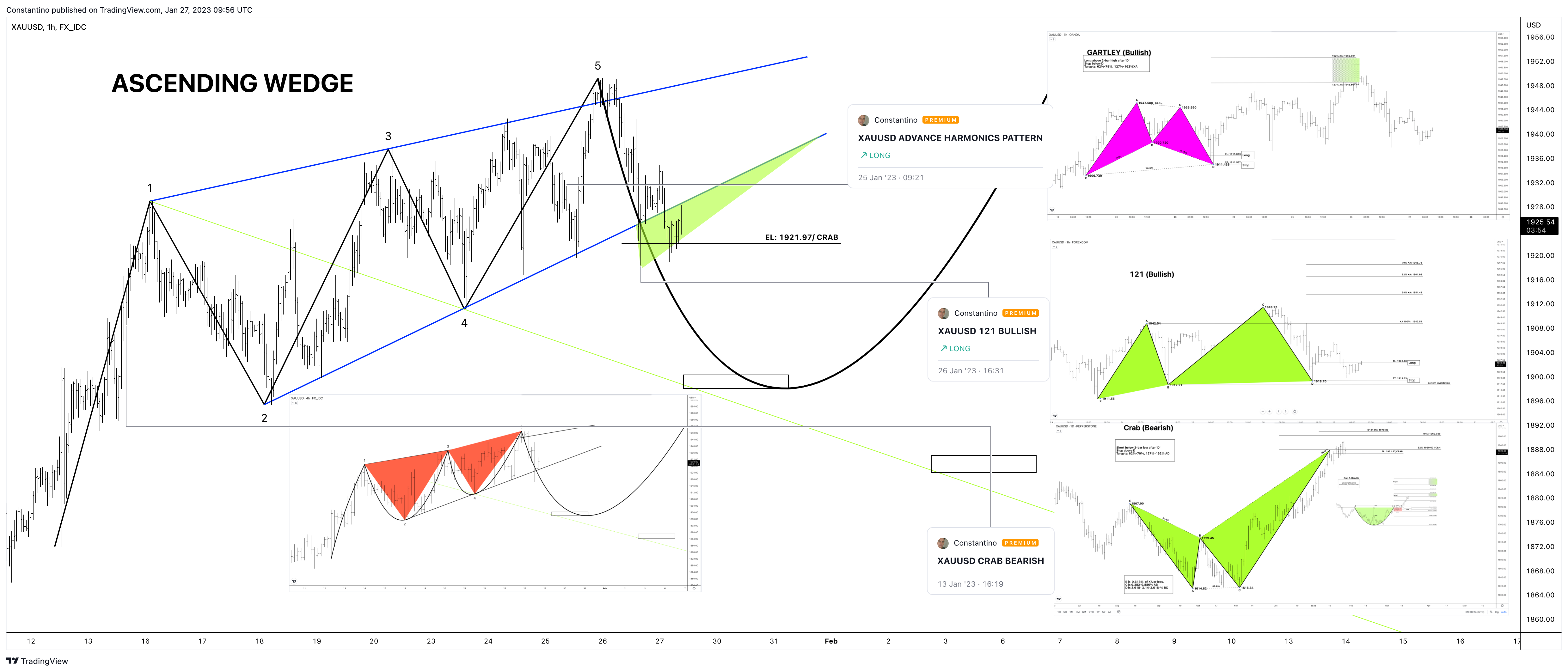 FX_IDC:XAUUSD Chart Image by TradeChartPatternsLikeThePros