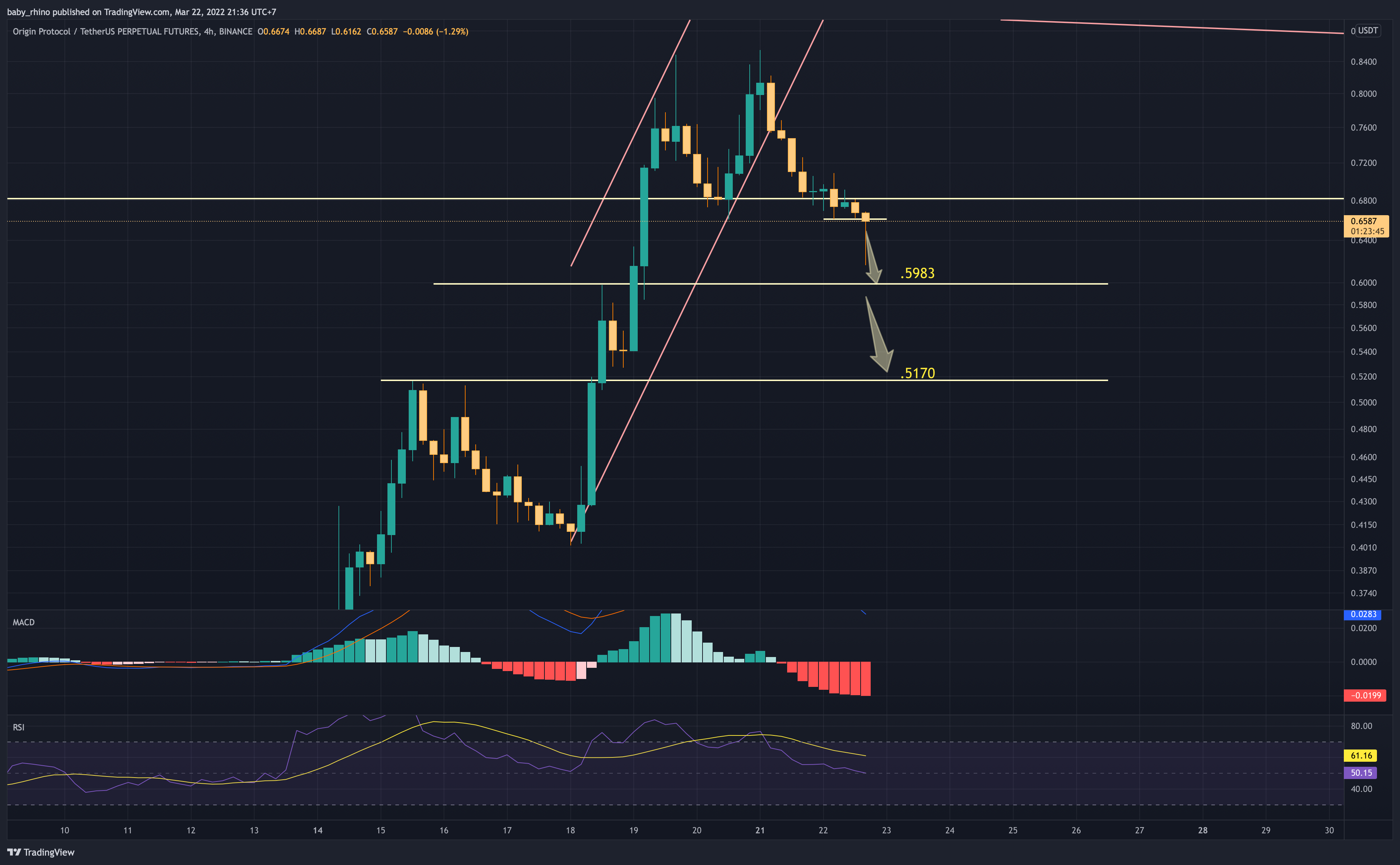 BINANCE:OGNUSDTPERP Chart Image by baby_rhino