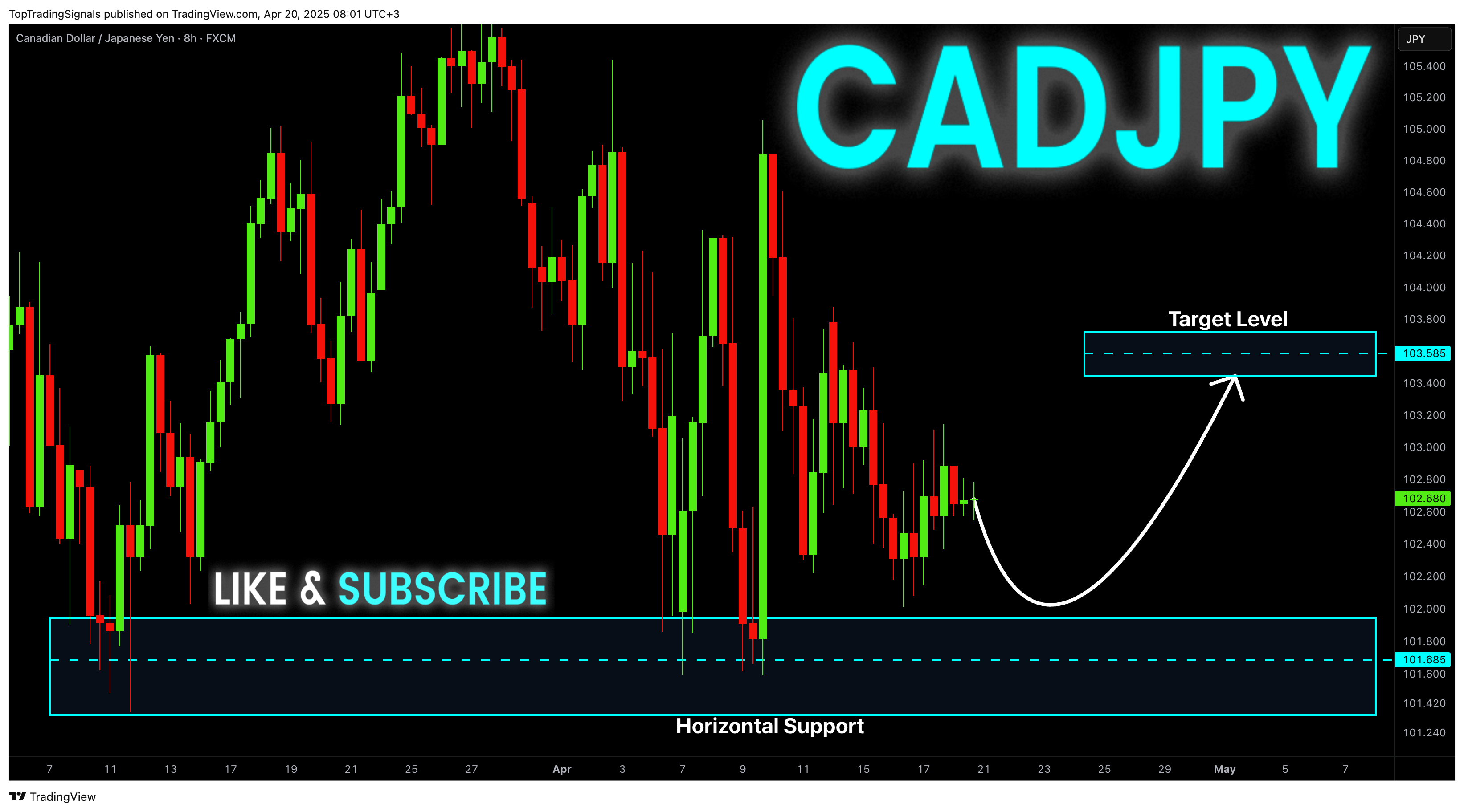 FX:CADJPY Chart Image by TopTradingSignals