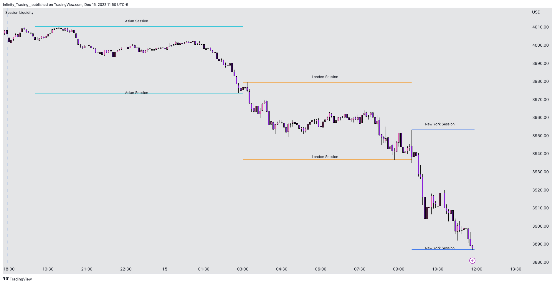 CME_MINI:ESZ2022 Chart Image by Infinity_Trading_