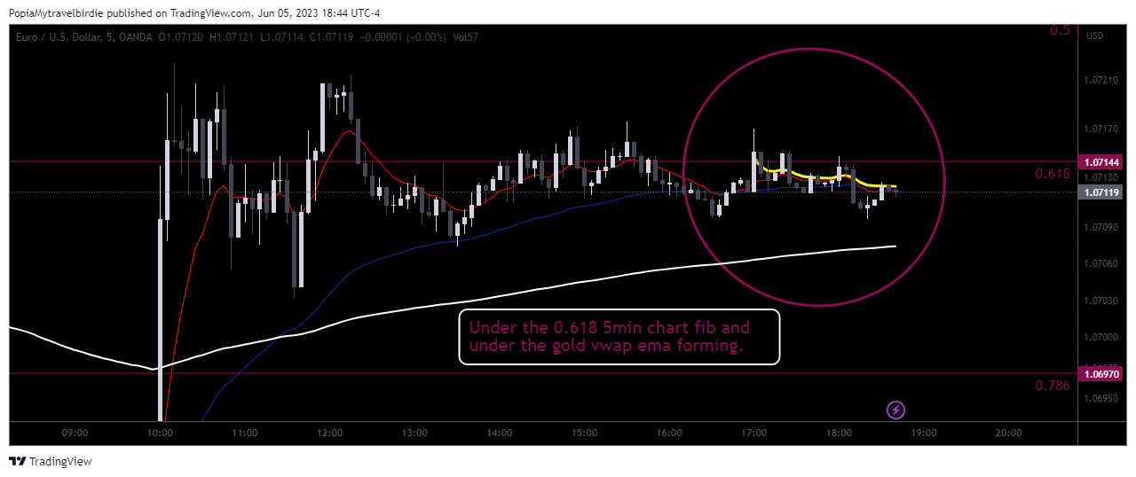 OANDA:EURUSD Chart Image by PopiaMytravelbirdie