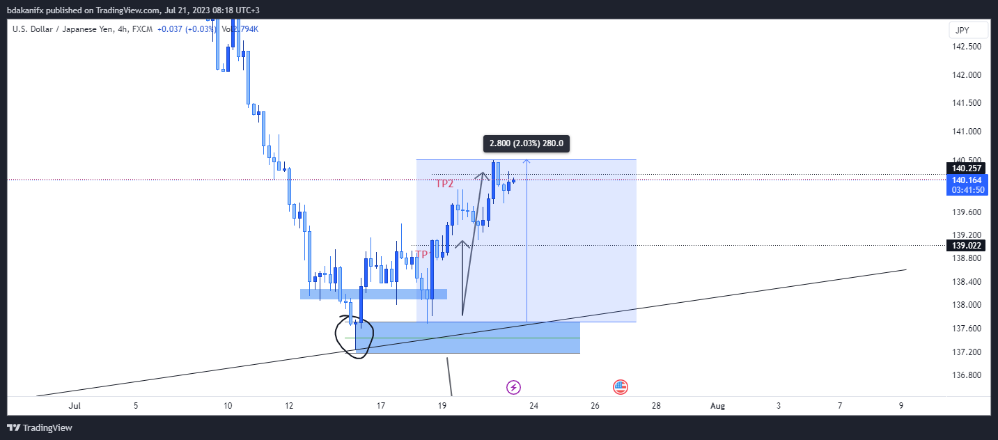 FX:USDJPY Chart Image by bd_fx1