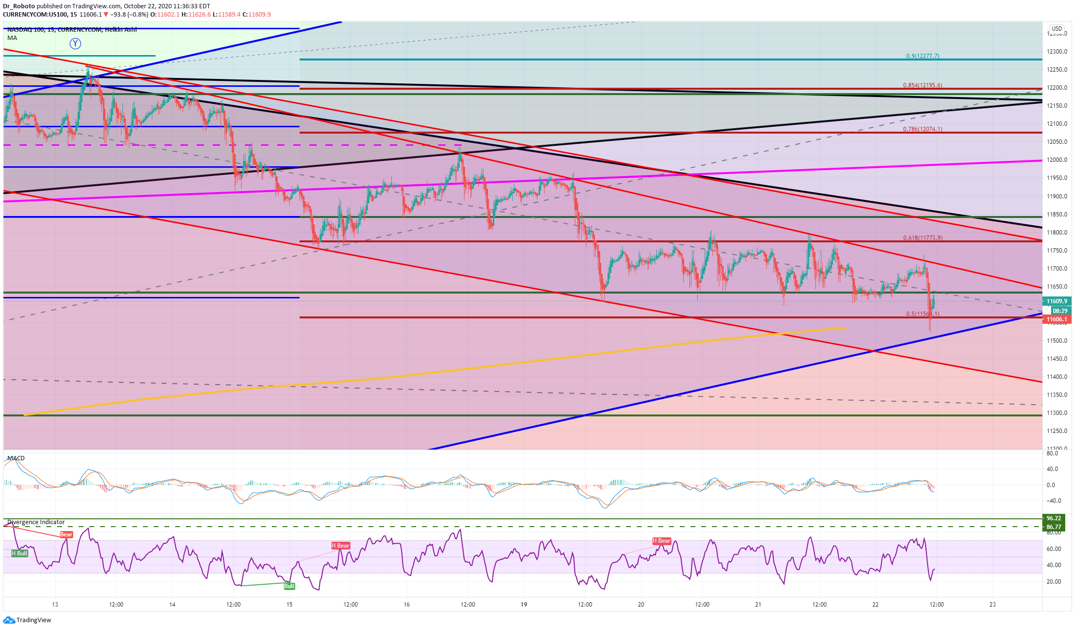  Chart Image