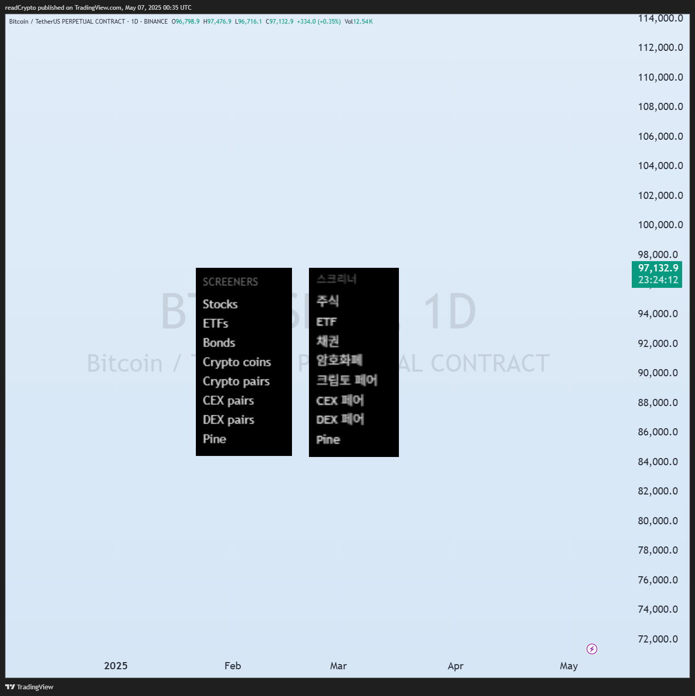 BINANCE:BTCUSDT.P Chart Image by readCrypto