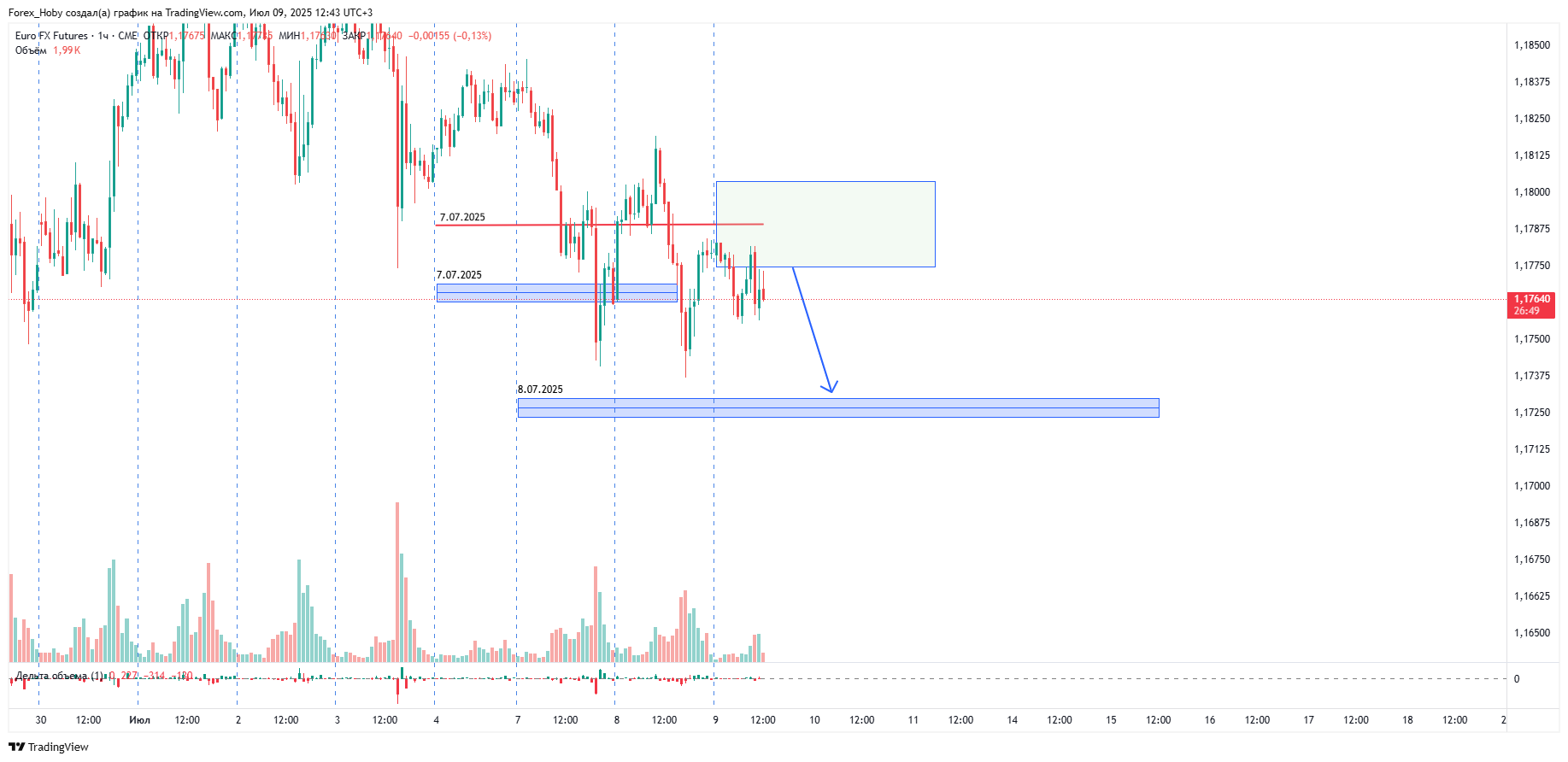 CME_DL:6E1! Chart Image by Forex_Hoby
