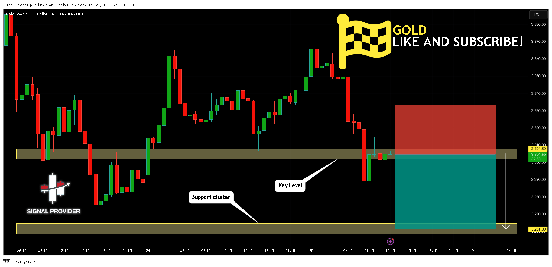 TRADENATION:XAUUSD Chart Image by SignalProvider