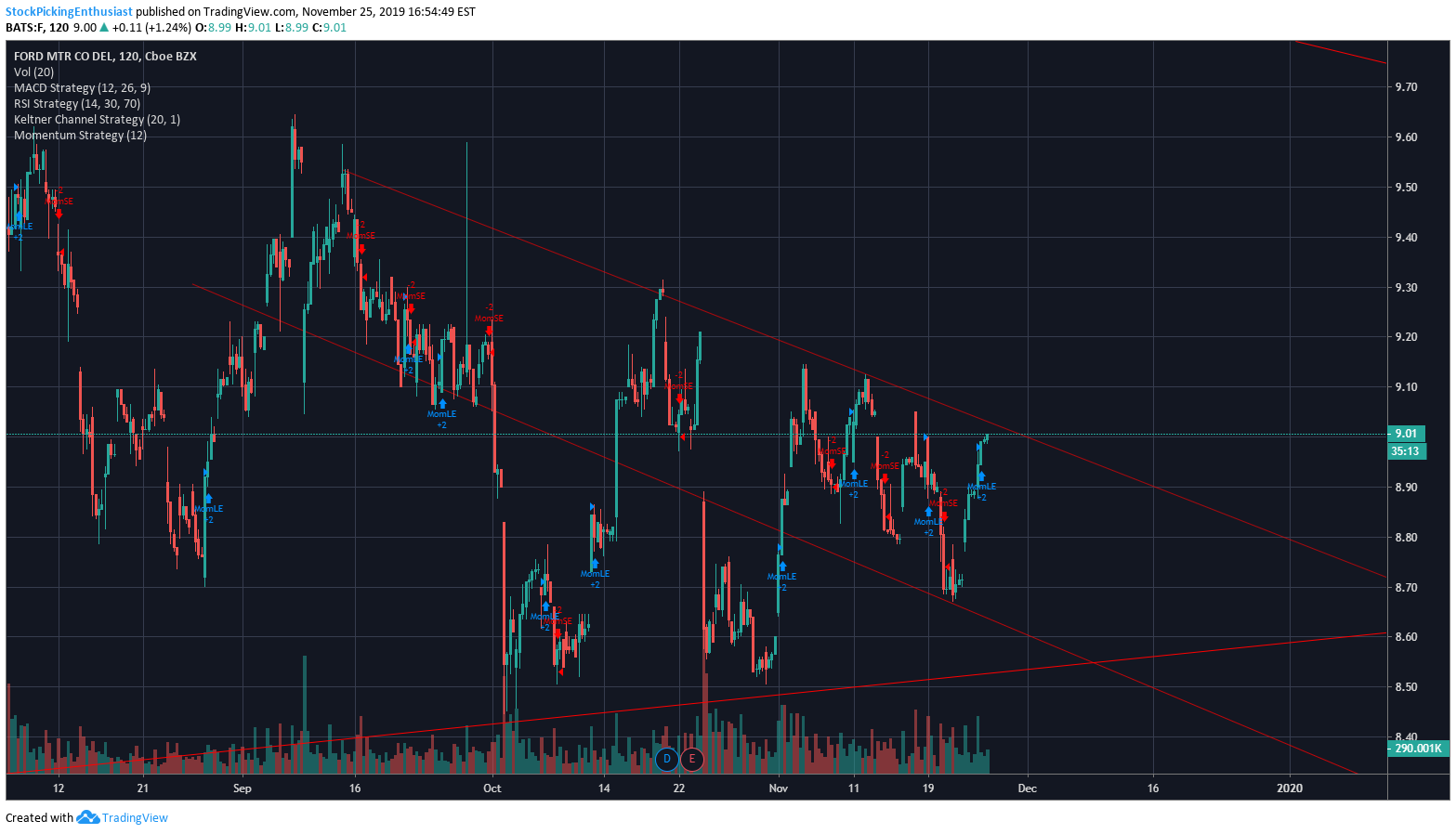  Chart Image