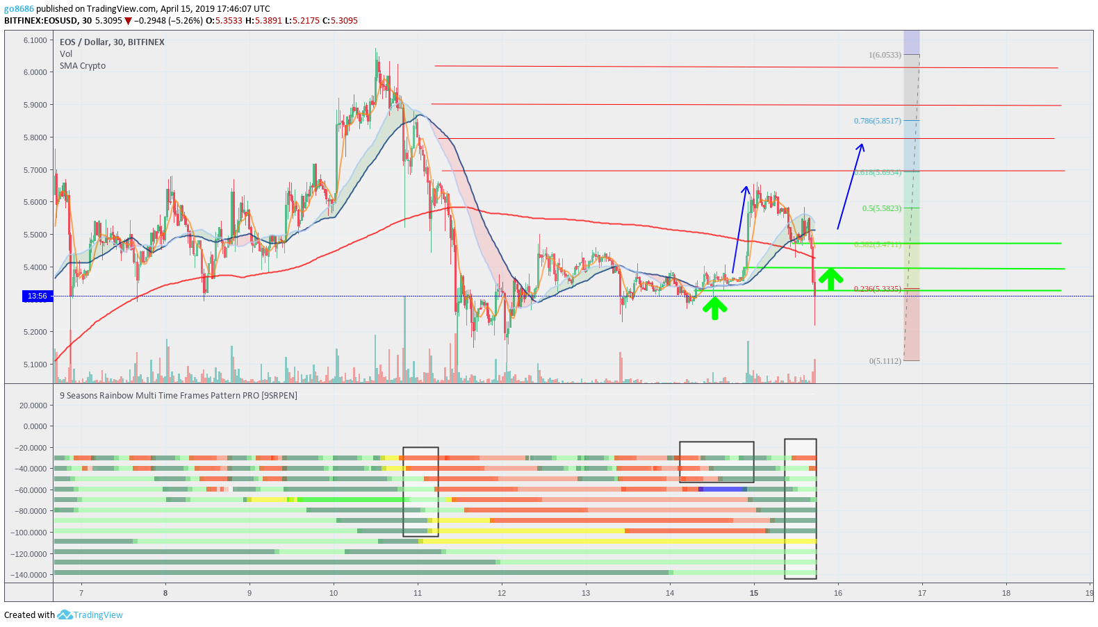  Chart Image