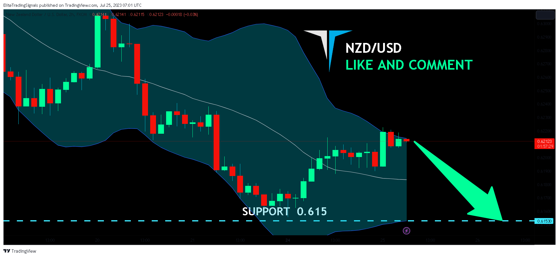 FX:NZDUSD Chart Image by EliteTradingSignals