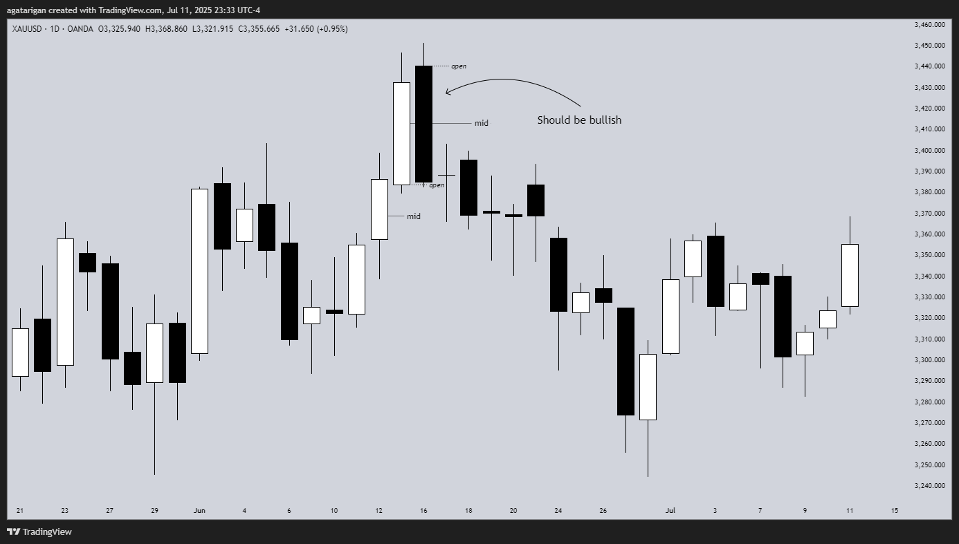 OANDA:XAUUSD Chart Image by agatarigan