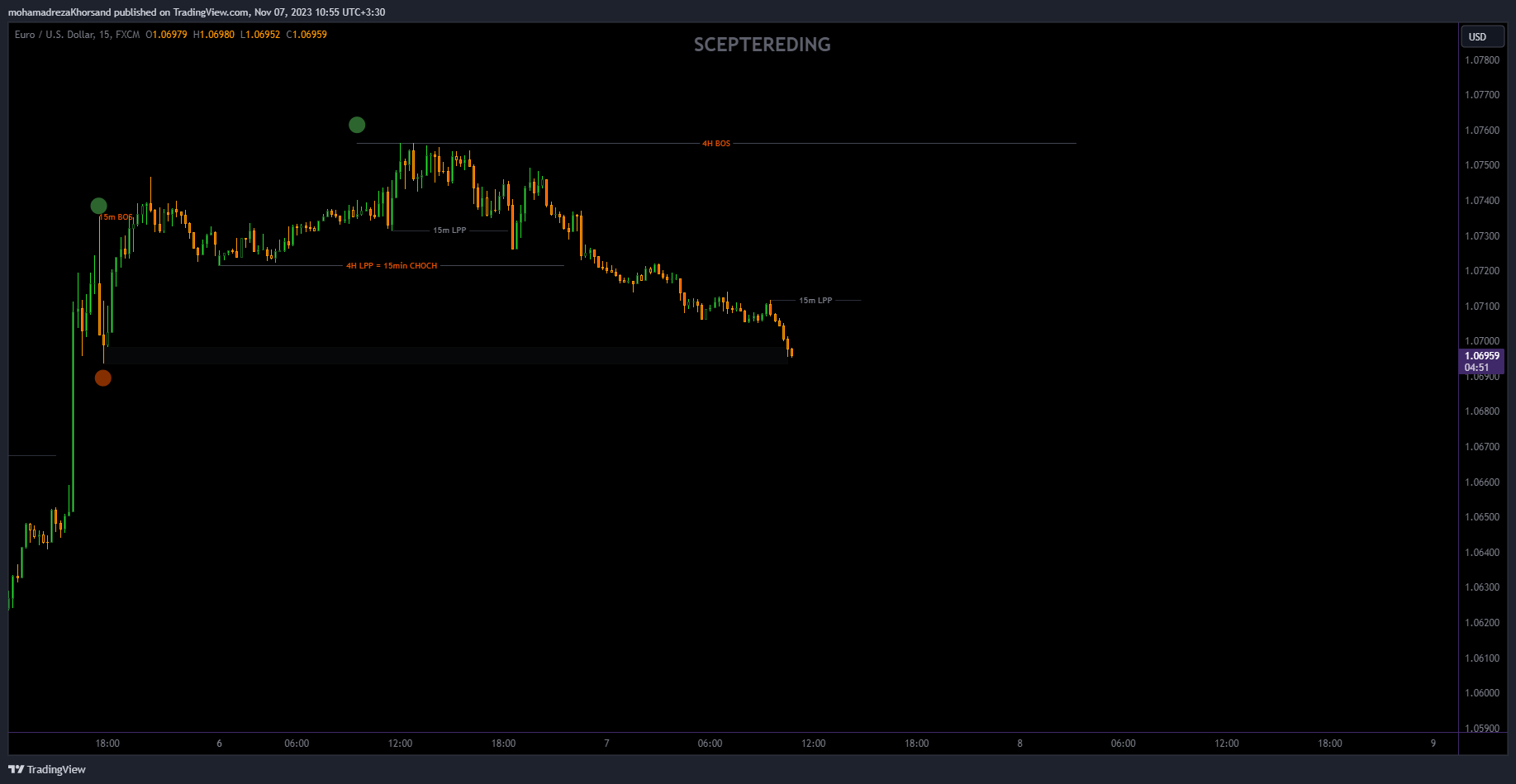 FX:EURUSD Chart Image by mohamadrezaKhorsand