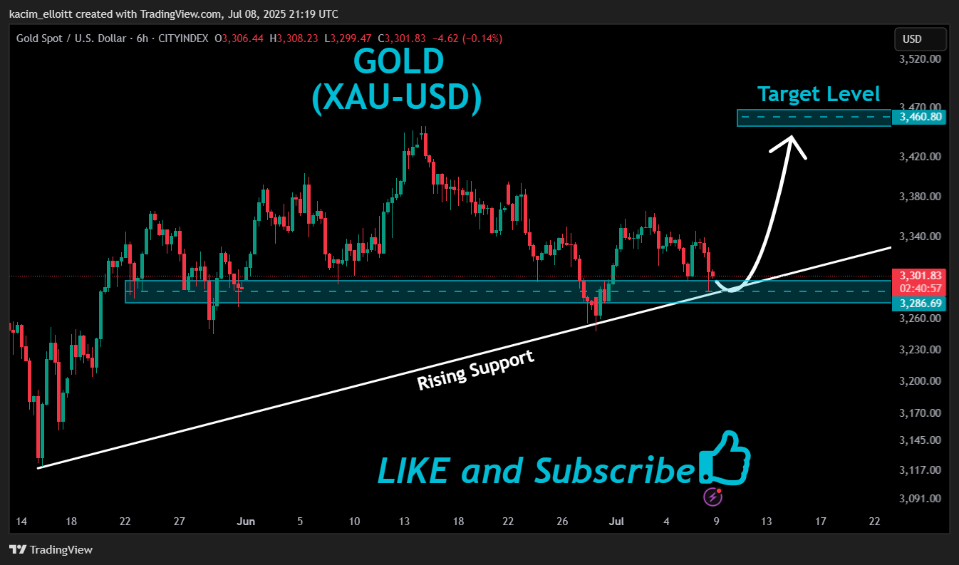 CITYINDEX:XAUUSD Chart Image by kacim_elloitt