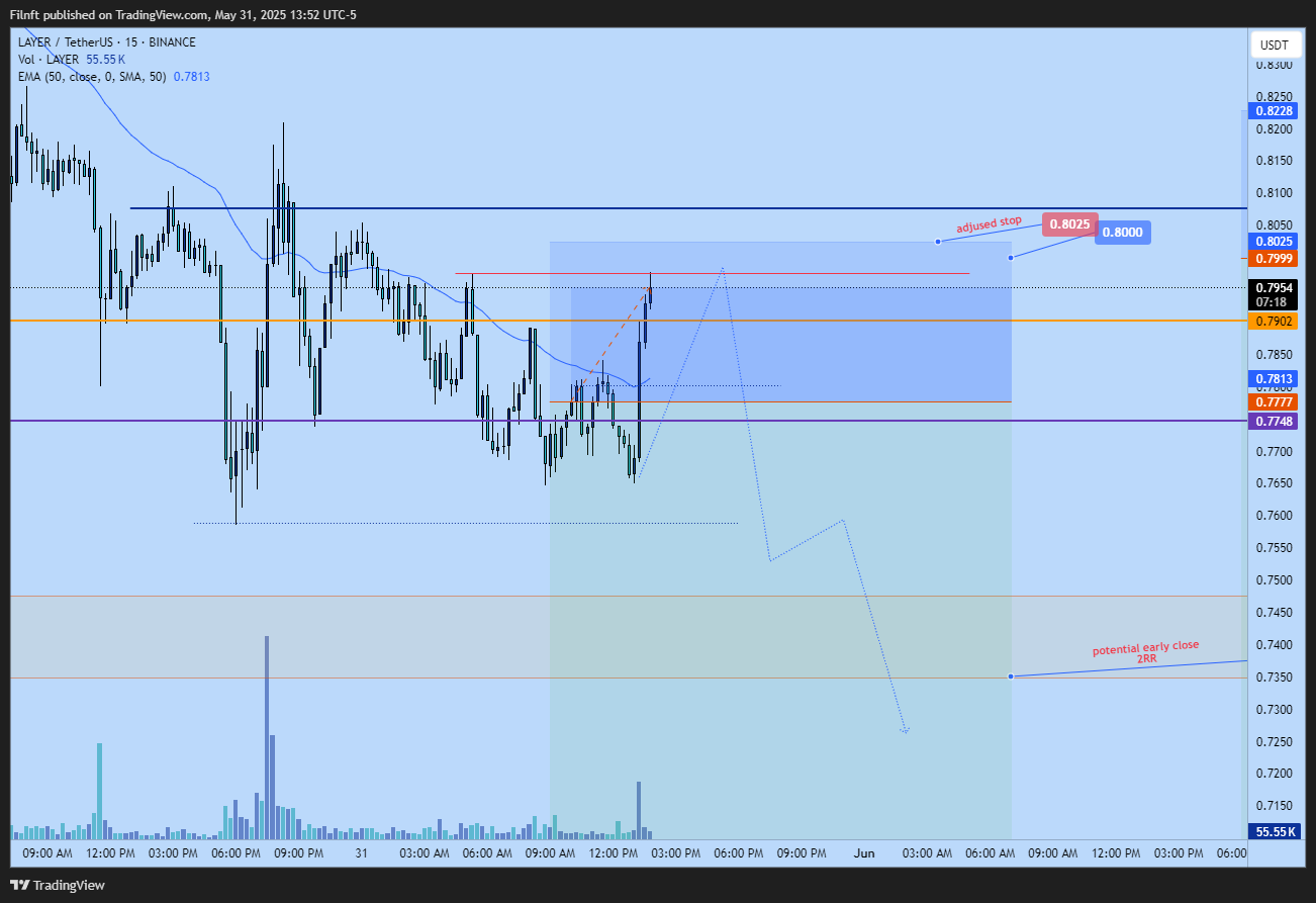 BINANCE:LAYERUSDT Chart Image by Filnft