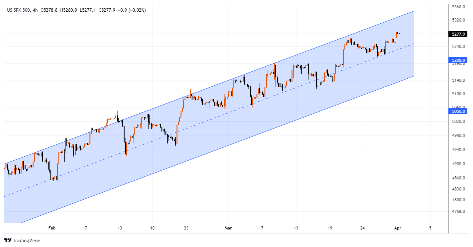 #SPXM Chart Image