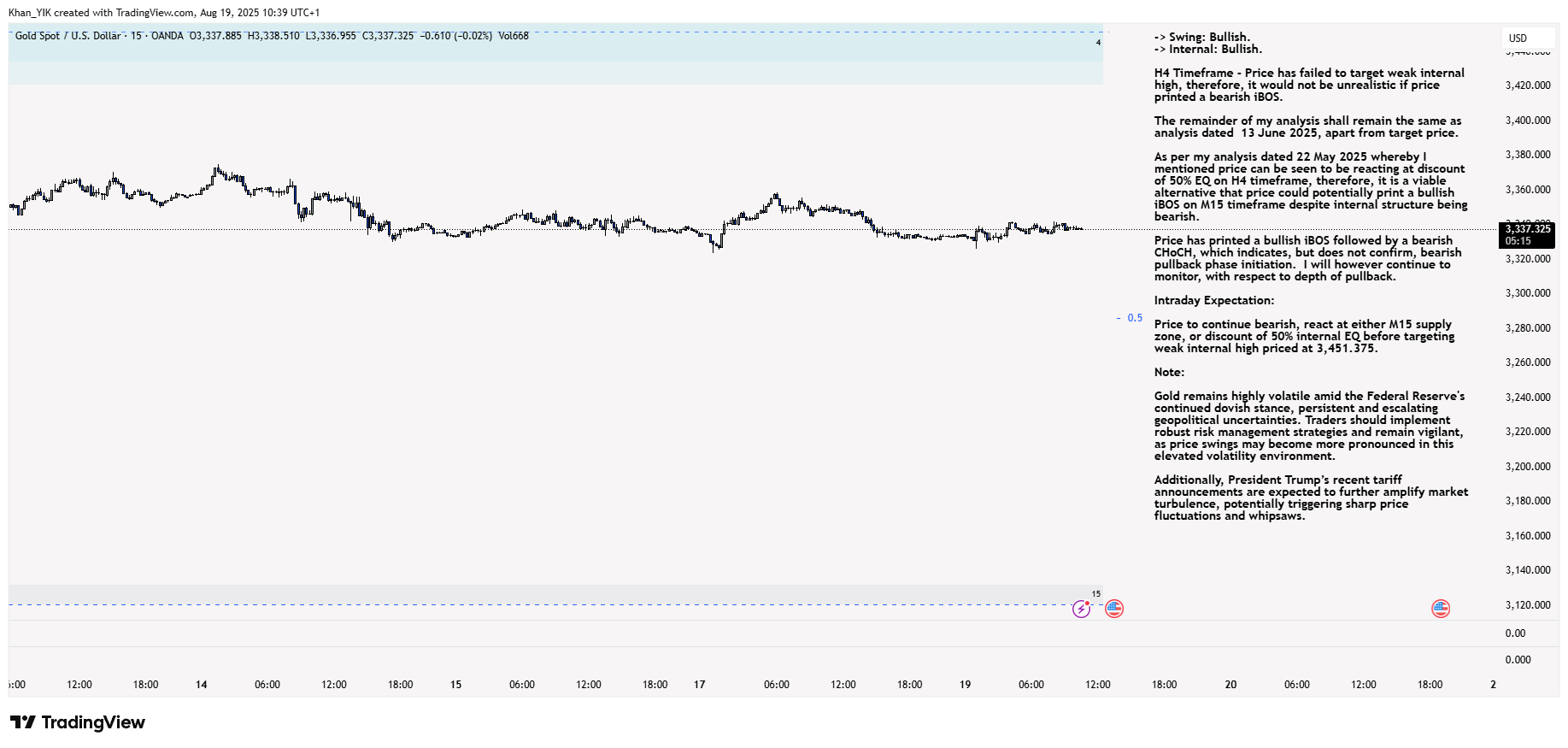 OANDA:XAUUSD Chart Image by Khan_YIK