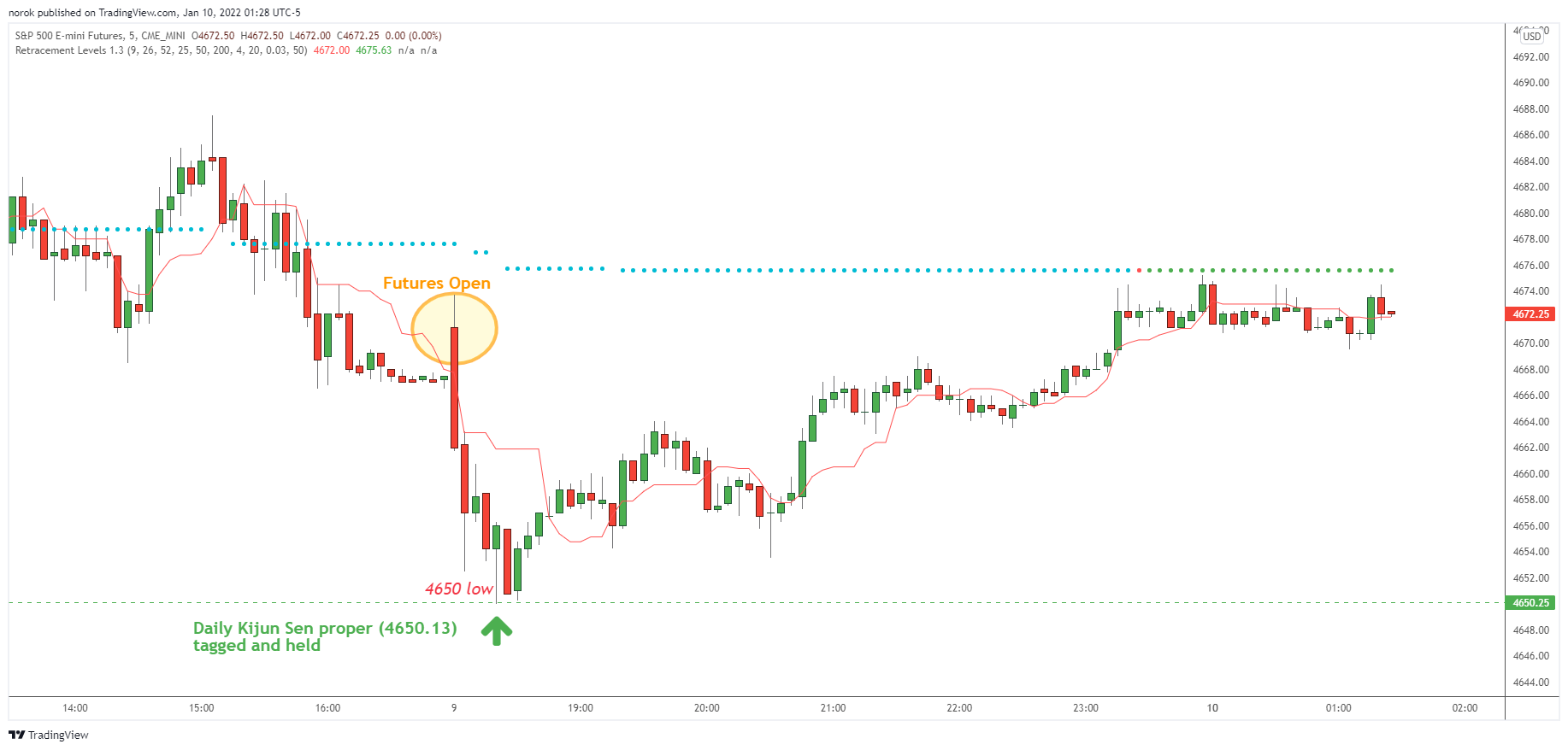 CME_MINI:ES1! Chart Image by norok