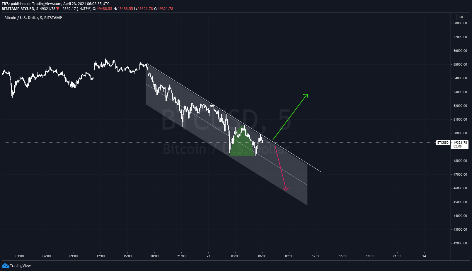  Chart Image