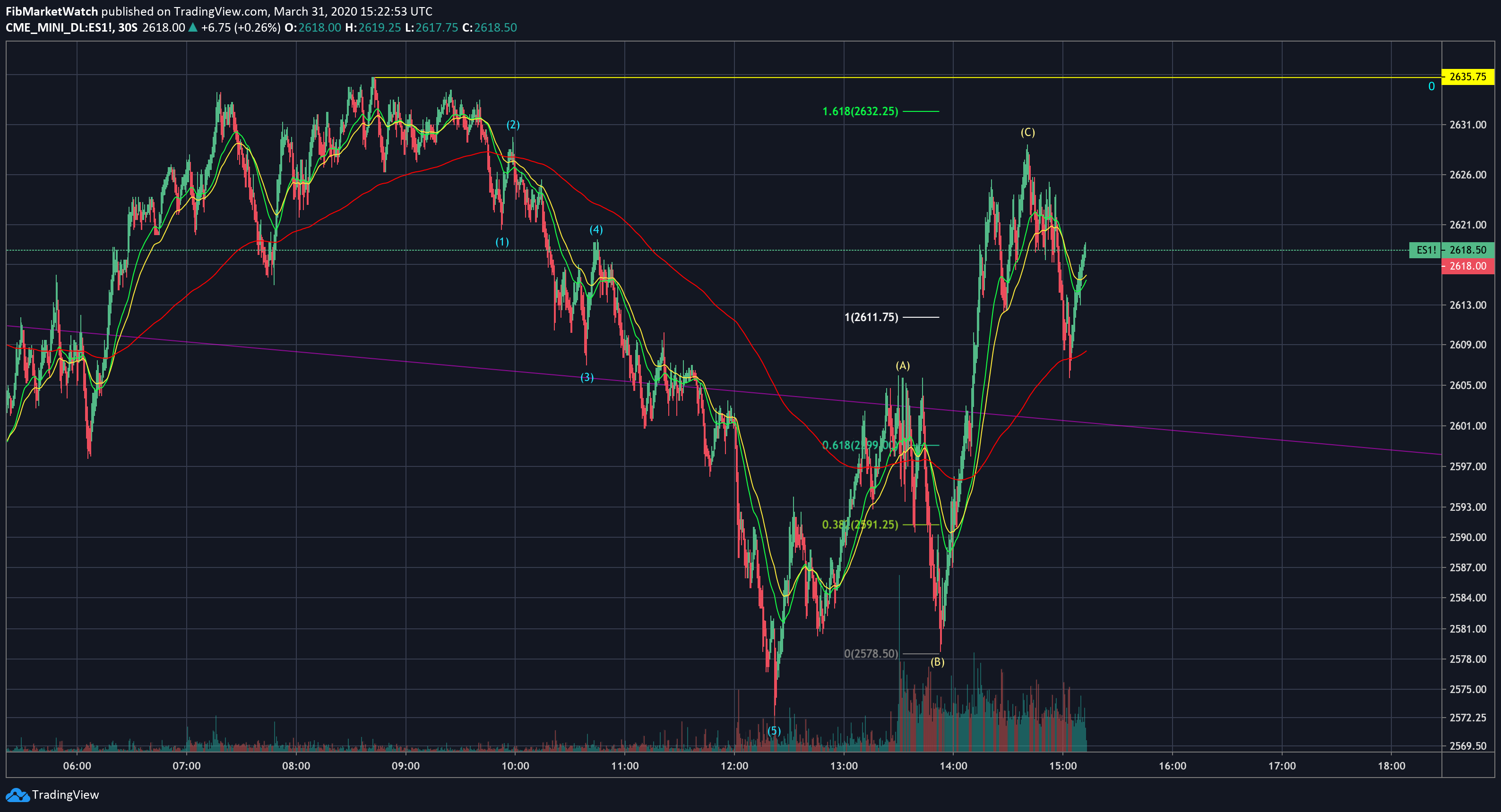  Chart Image