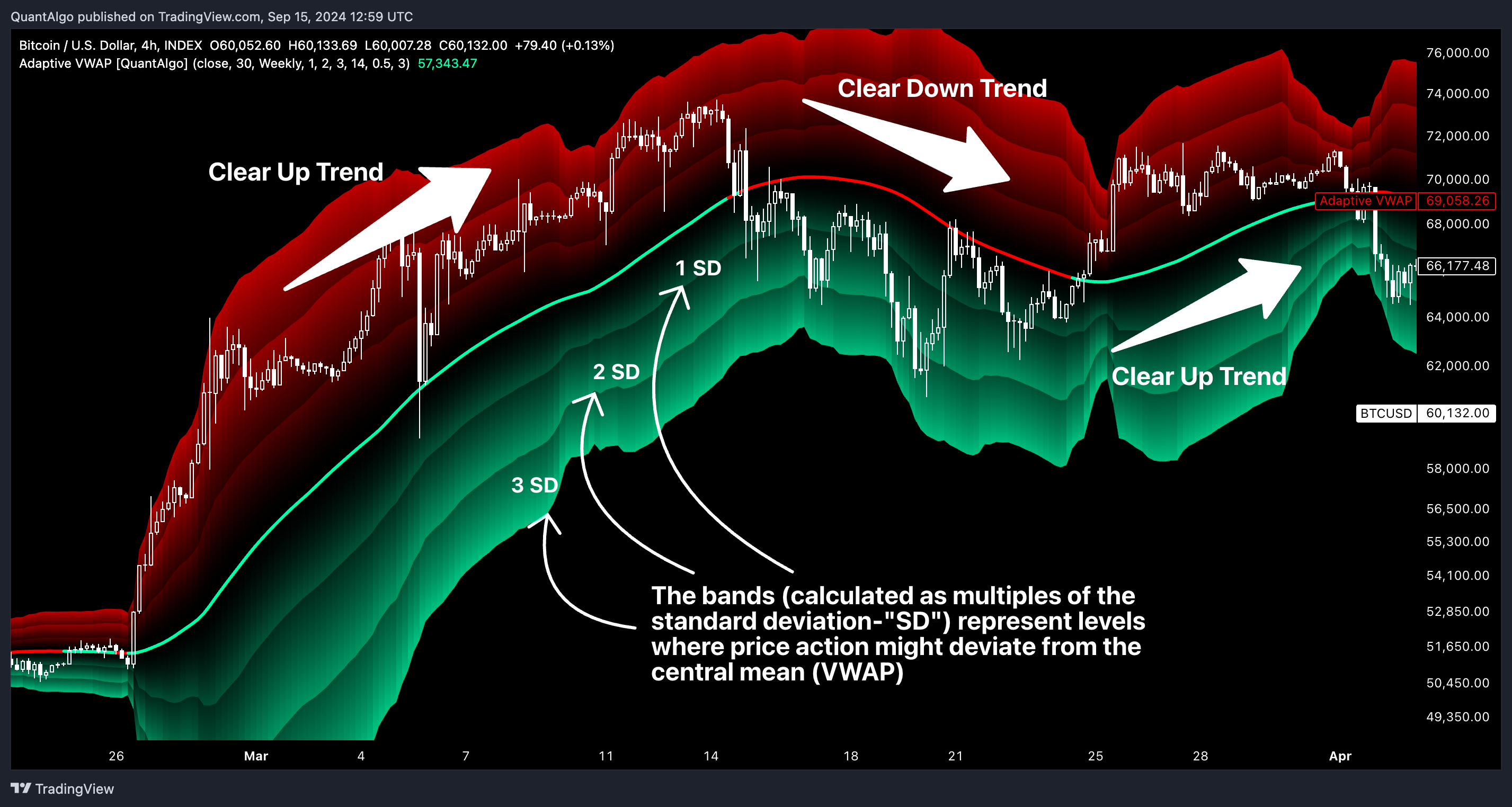 INDEX:BTCUSD Chart Image by QuantAlgo