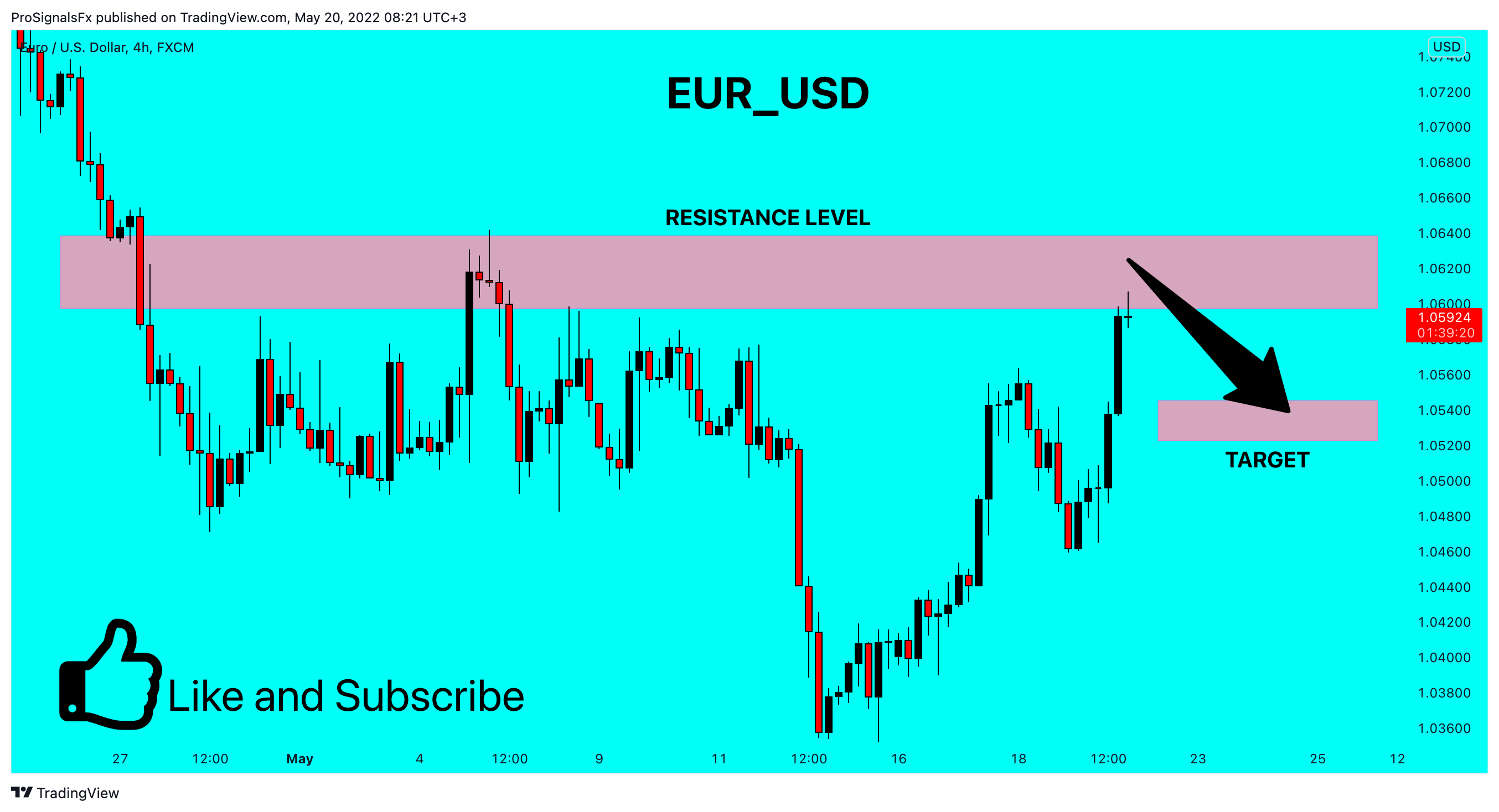 FX:EURUSD Chart Image by ProSignalsFx