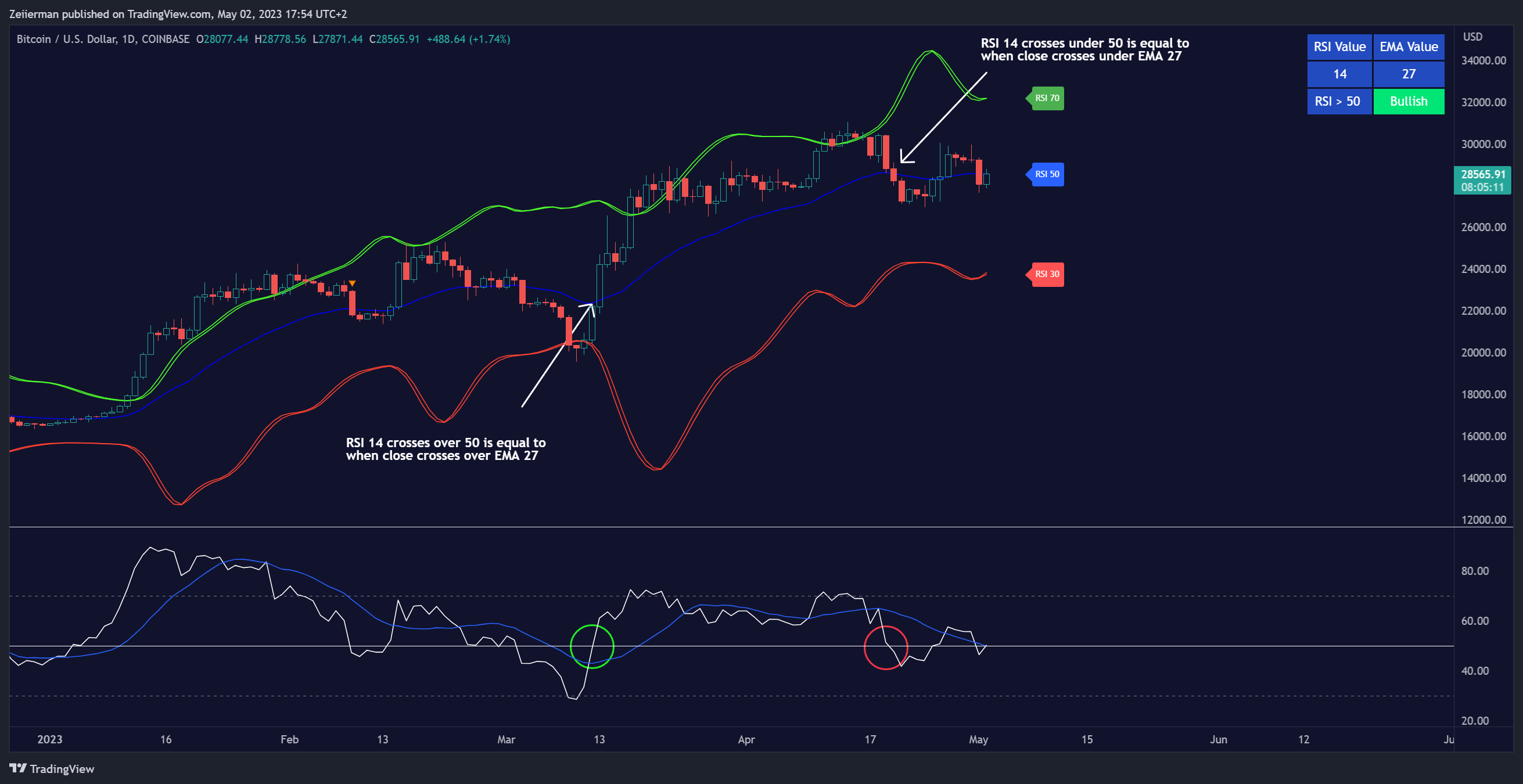 COINBASE:BTCUSD Chart Image by Zeiierman