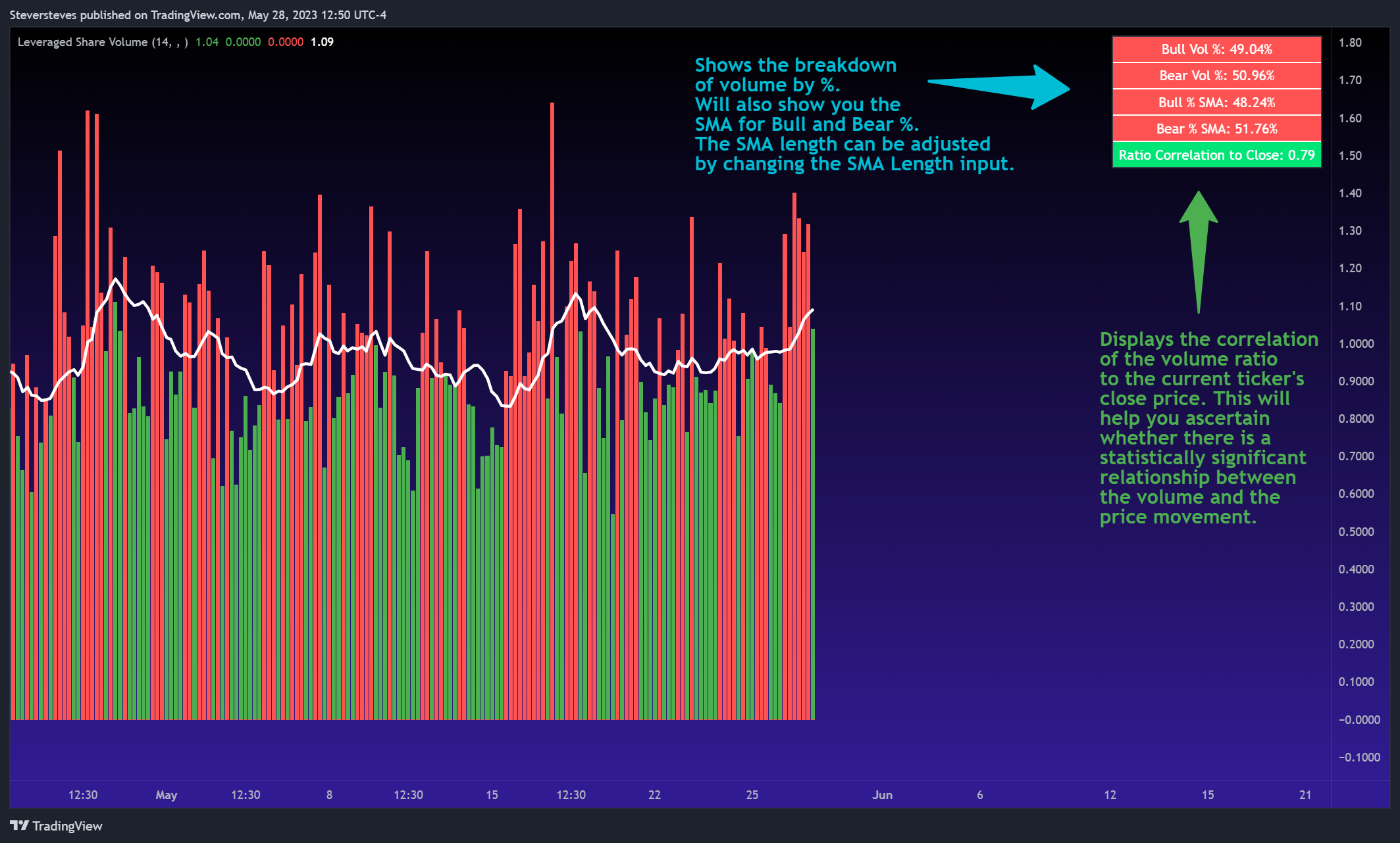 NASDAQ:QQQ Chart Image by Steversteves