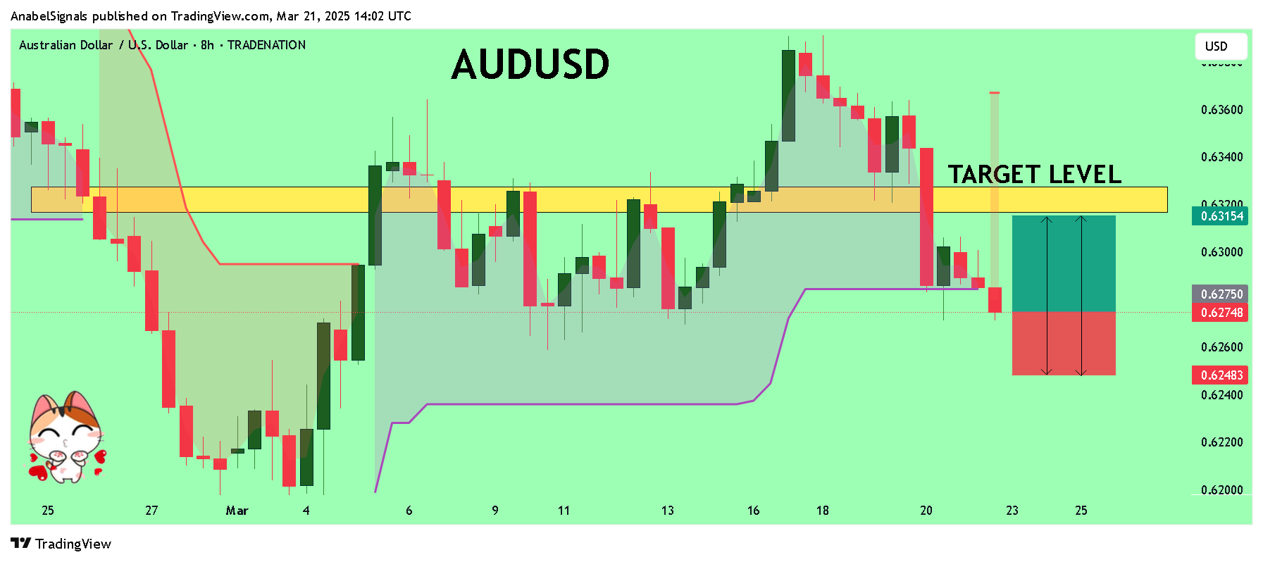 TRADENATION:AUDUSD Chart Image by AnabelSignals