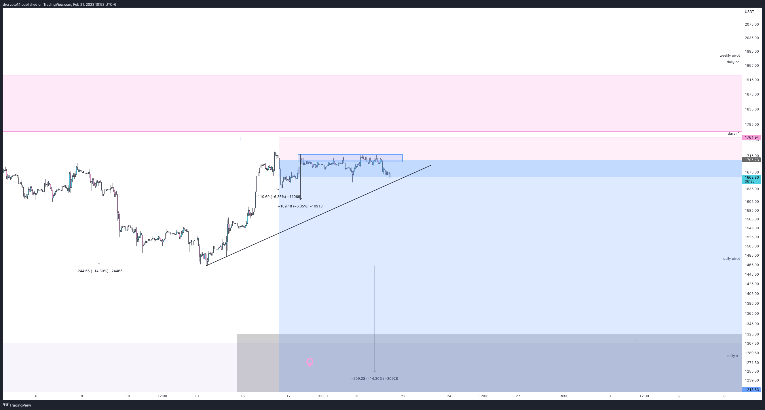 BINANCE:ETHUSDT Chart Image by drcrypto14