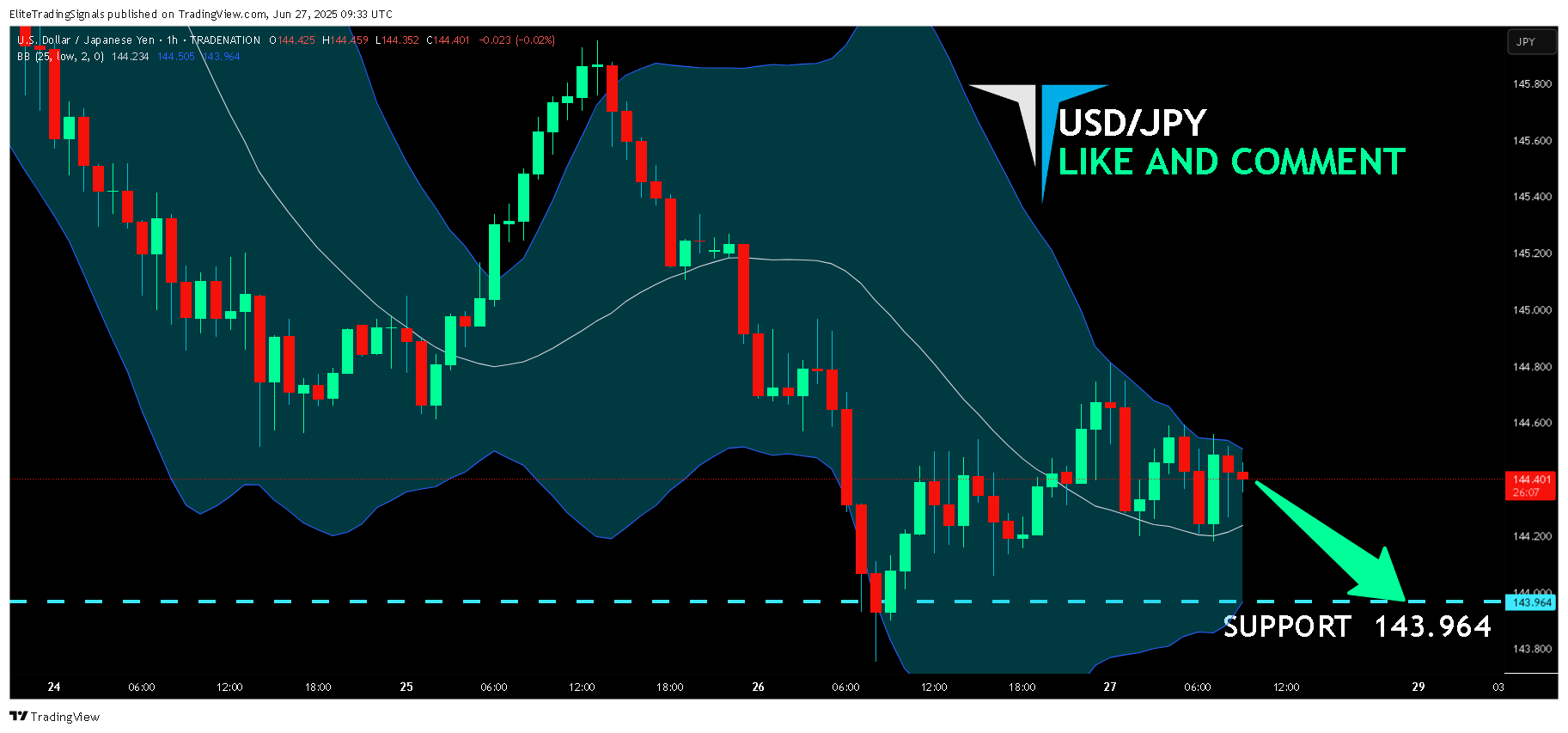 TRADENATION:USDJPY Chart Image by EliteTradingSignals