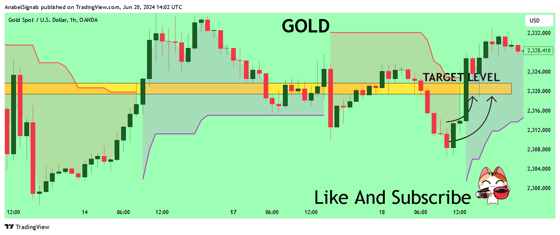 OANDA:XAUUSD Chart Image by AnabelSignals