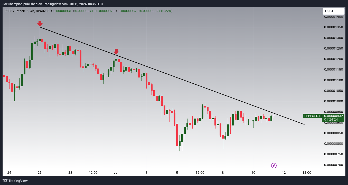 BINANCE:PEPEUSDT Chart Image by JoeChampion