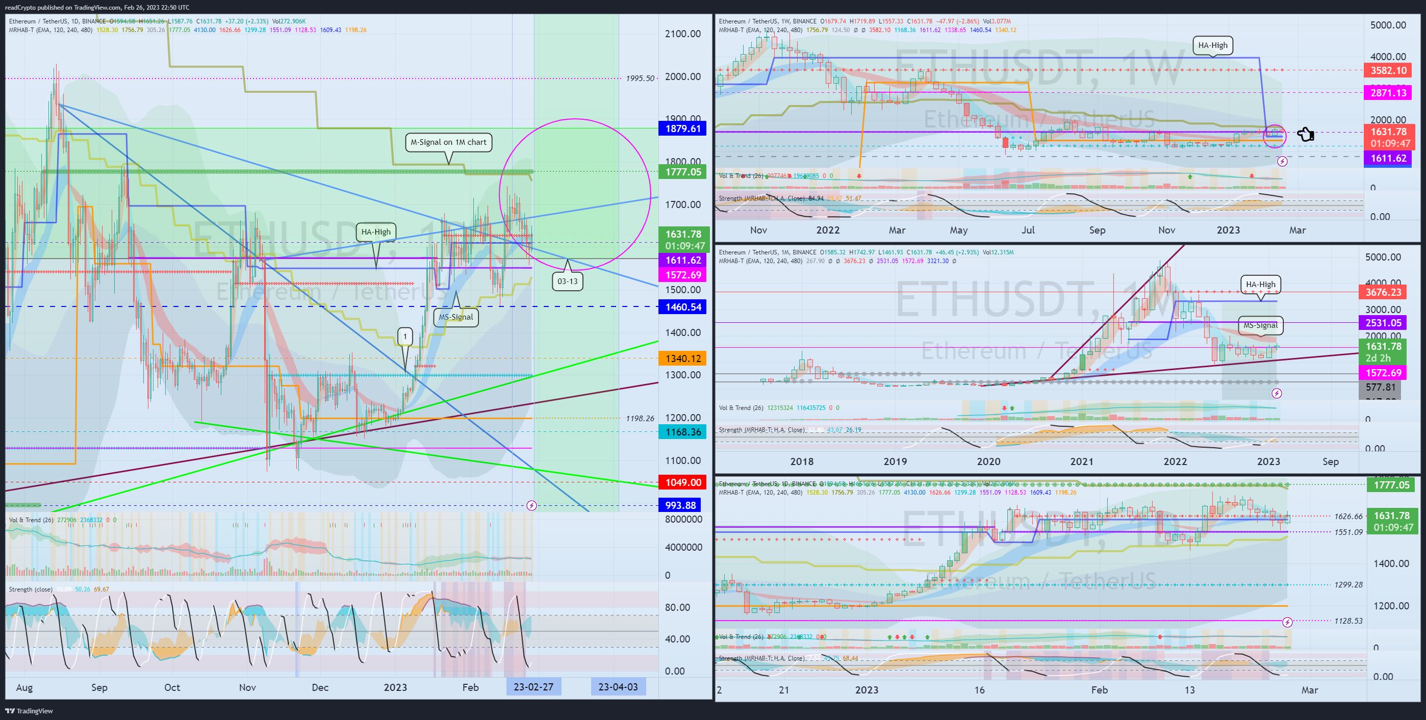 BINANCE:ETHUSDT Chart Image by readCrypto