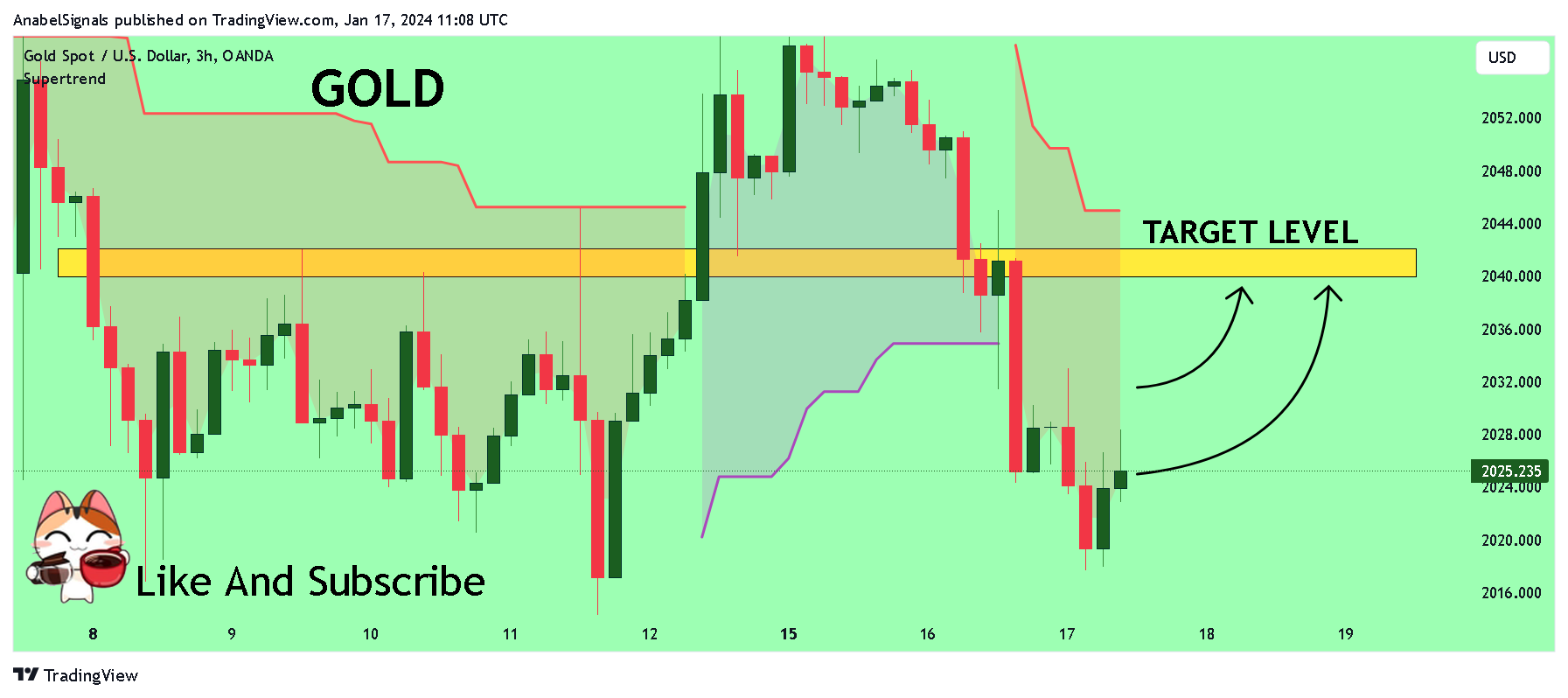 OANDA:XAUUSD Chart Image by AnabelSignals
